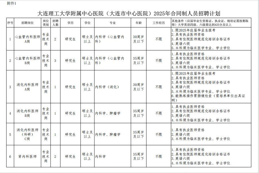 大连中心医院公开招聘103人公告