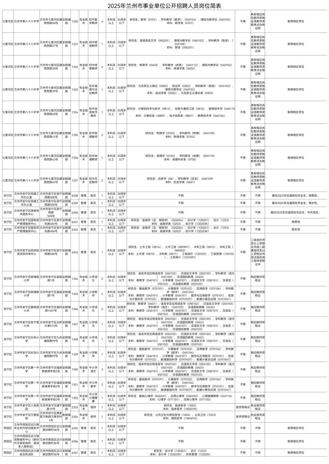 2025兰州市事业单位招聘785人【全】