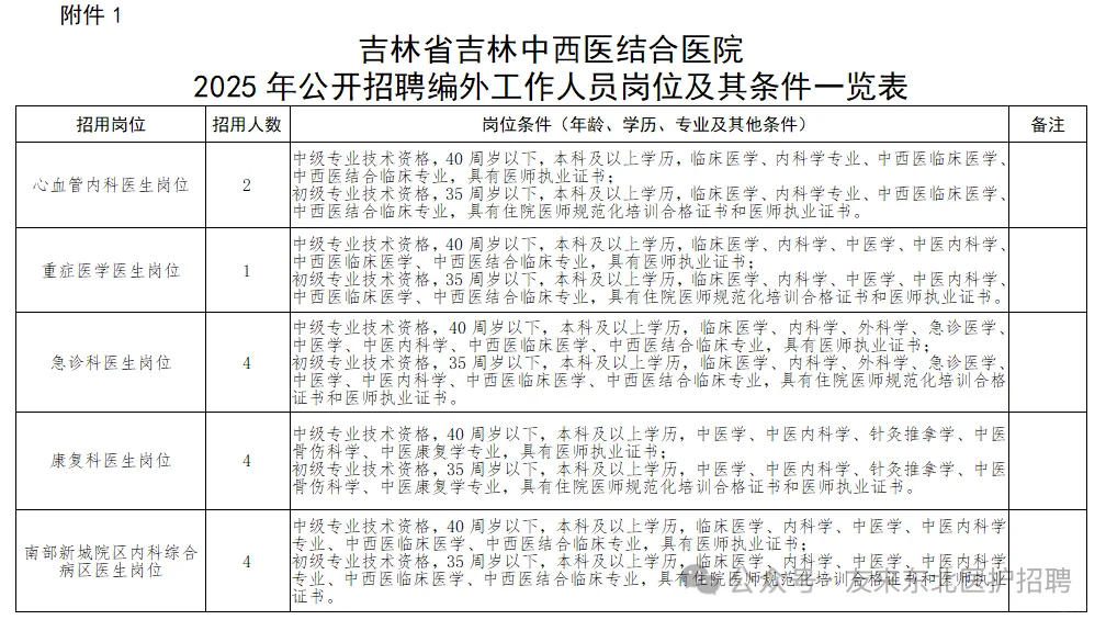 吉林中西医结合医院大爆发，来一个帮一个