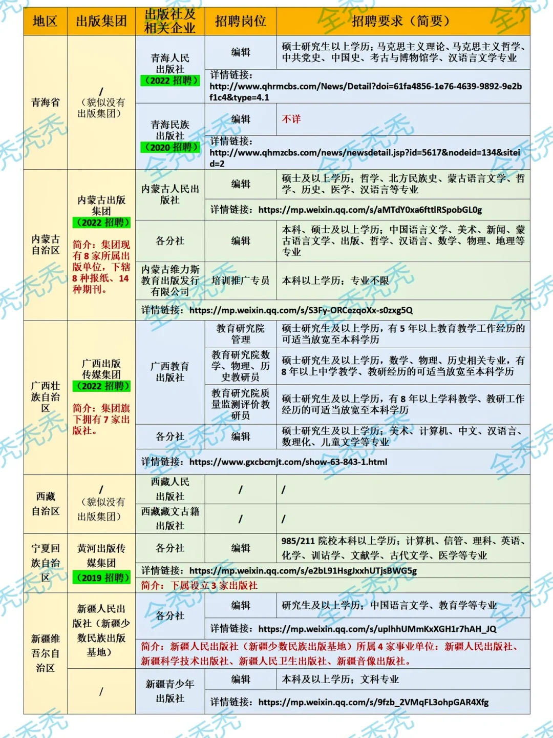 纠结什么专业可以去出版社？一篇笔记就搞定！