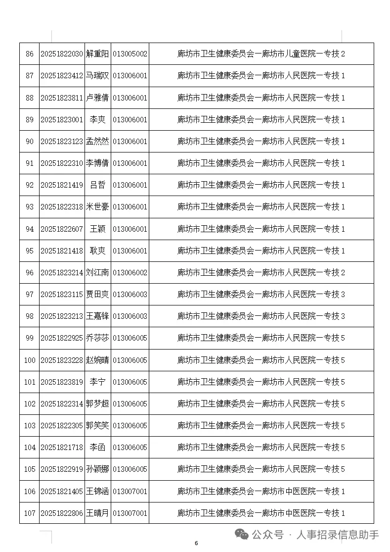 25廊坊市直事业单位拟录用名单公示