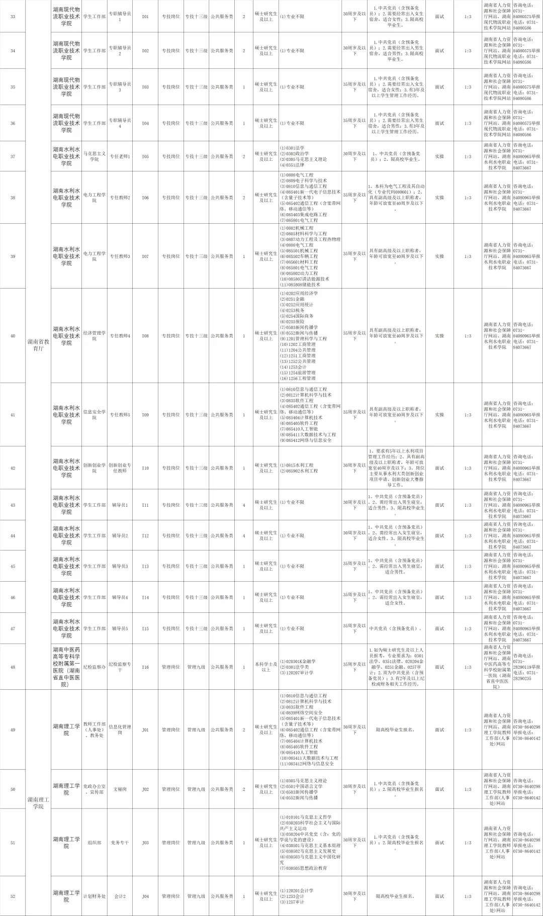 湖南省省直事业单位2025第三次集中公开招聘