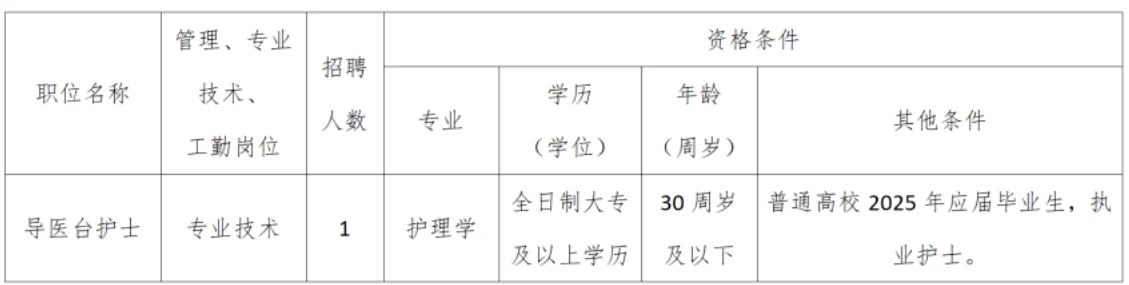 杭州市上城区社区卫生服务中心招聘1人