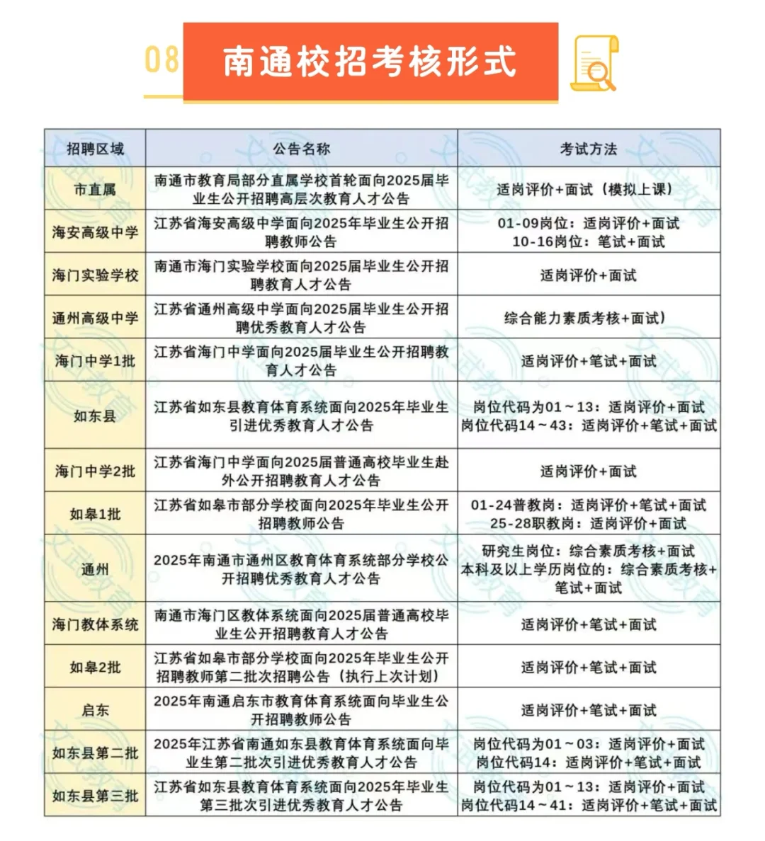 ‼️26考编必看，江苏校招考核形式