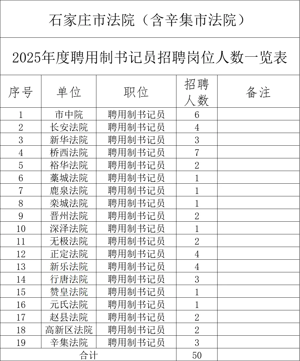 25年石家庄招聘50名聘用制书记员