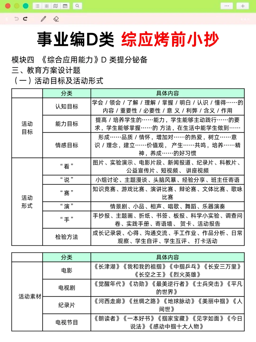 事业编D类辨析题，考试就从这30题里抽‼️