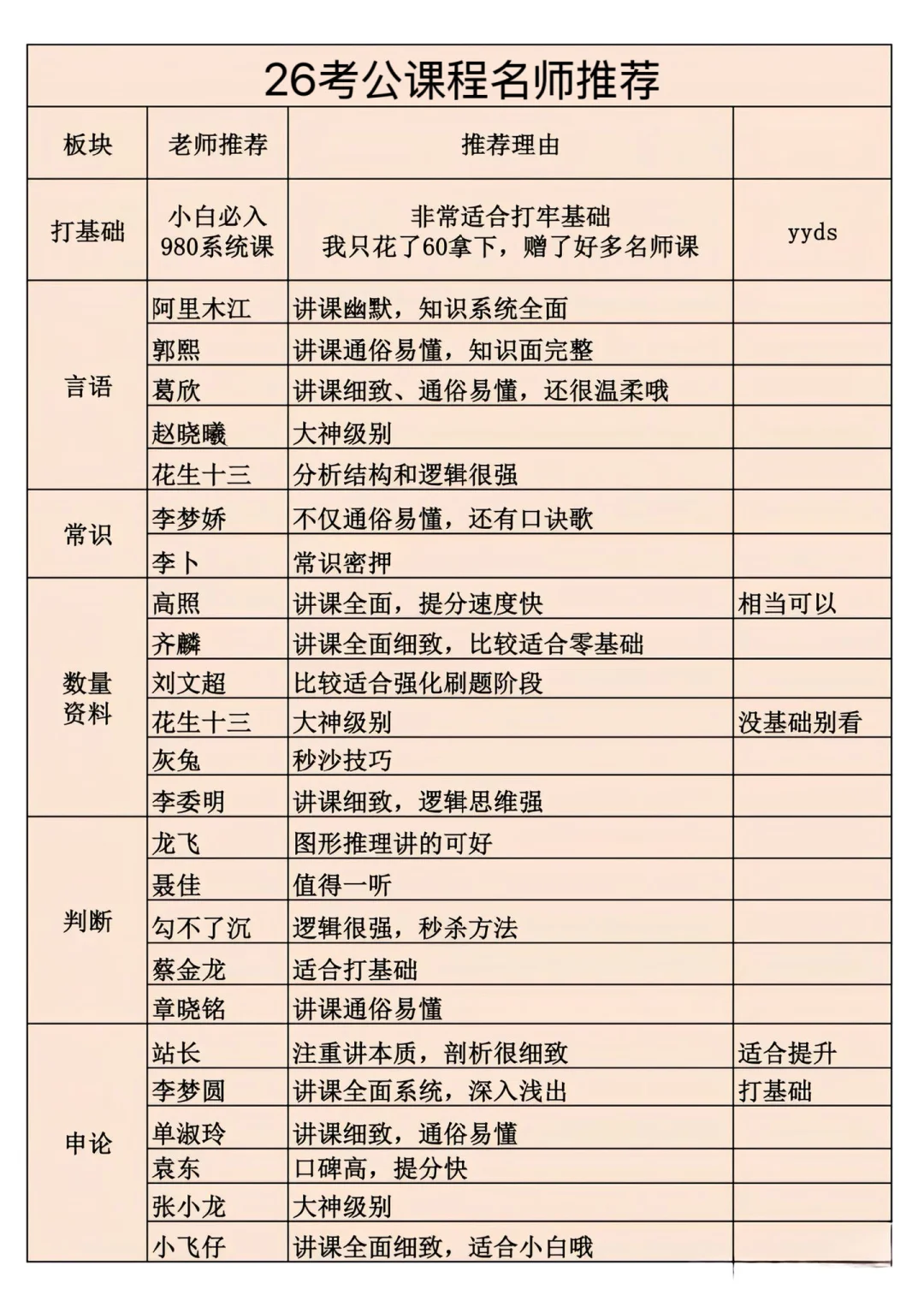 给12月份参加考公的人一个野路子👌👌