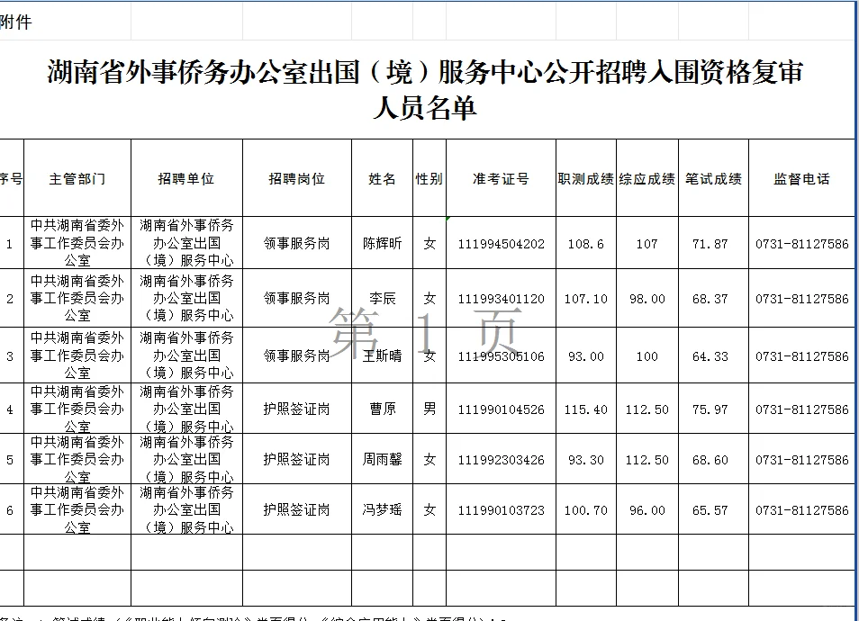 25湖南省直事业编第三批资格审查名单更新啦