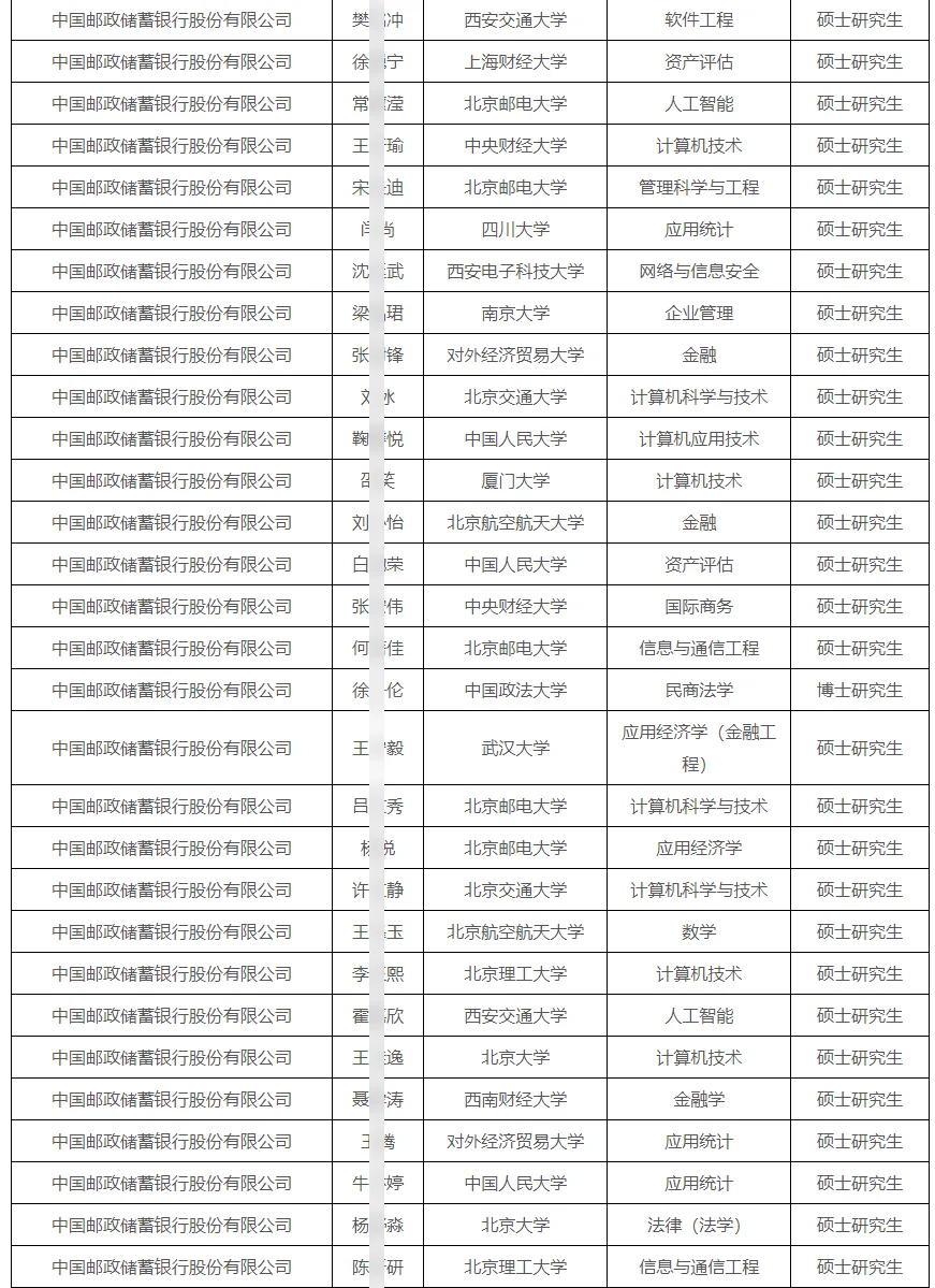 中国邮政拟接收毕业生若干人公示 恭喜上岸