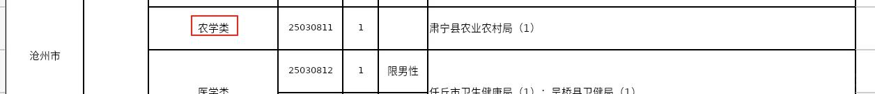 考河北选调回家喽Ｉ这么多岗位真羡慕