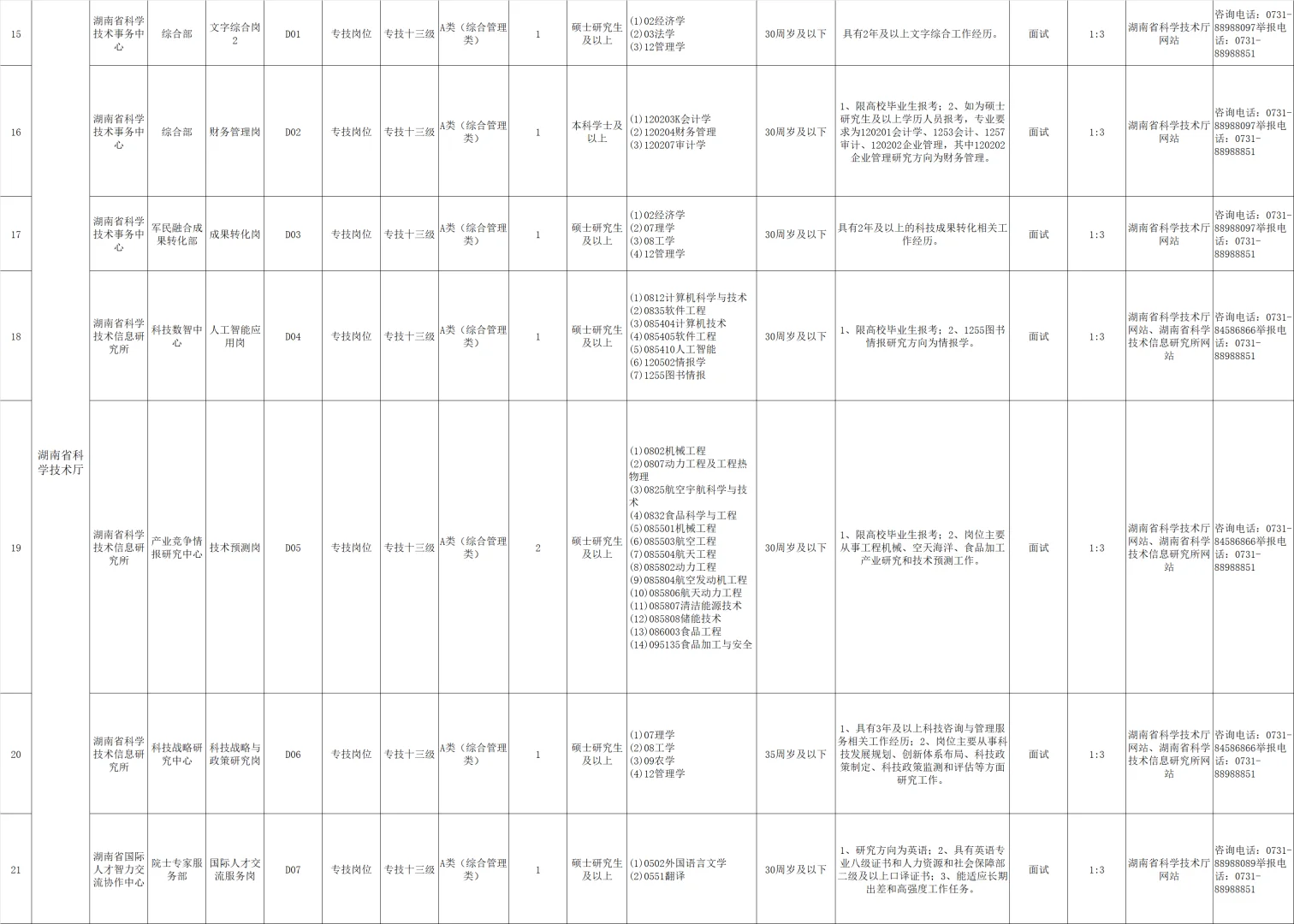 湖南省省直事业单位2025第四次集中公开招聘