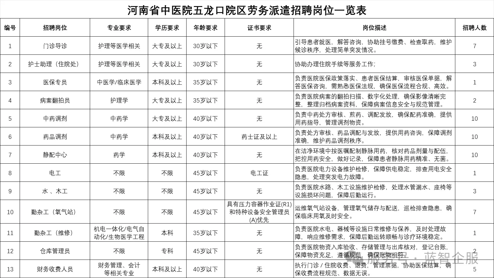 河南省中🏥招62人！