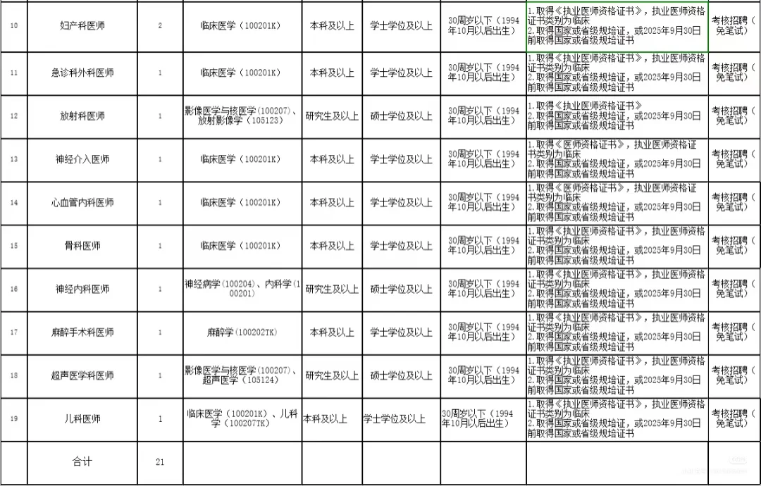 儋州市人民医院招聘21人💞