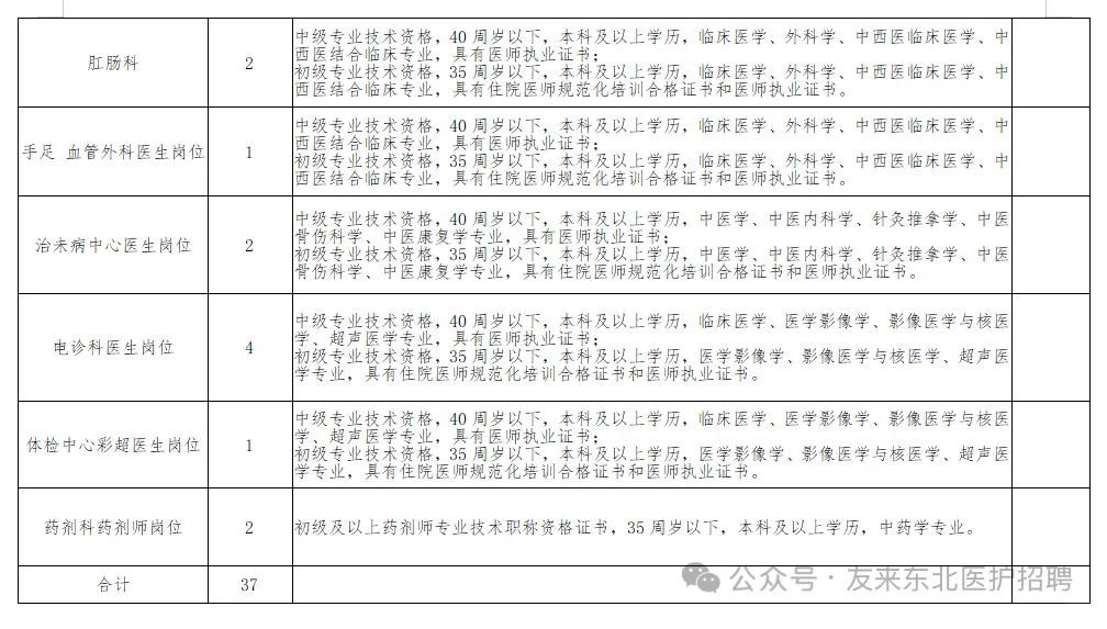 吉林中西医结合医院大爆发，来一个帮一个