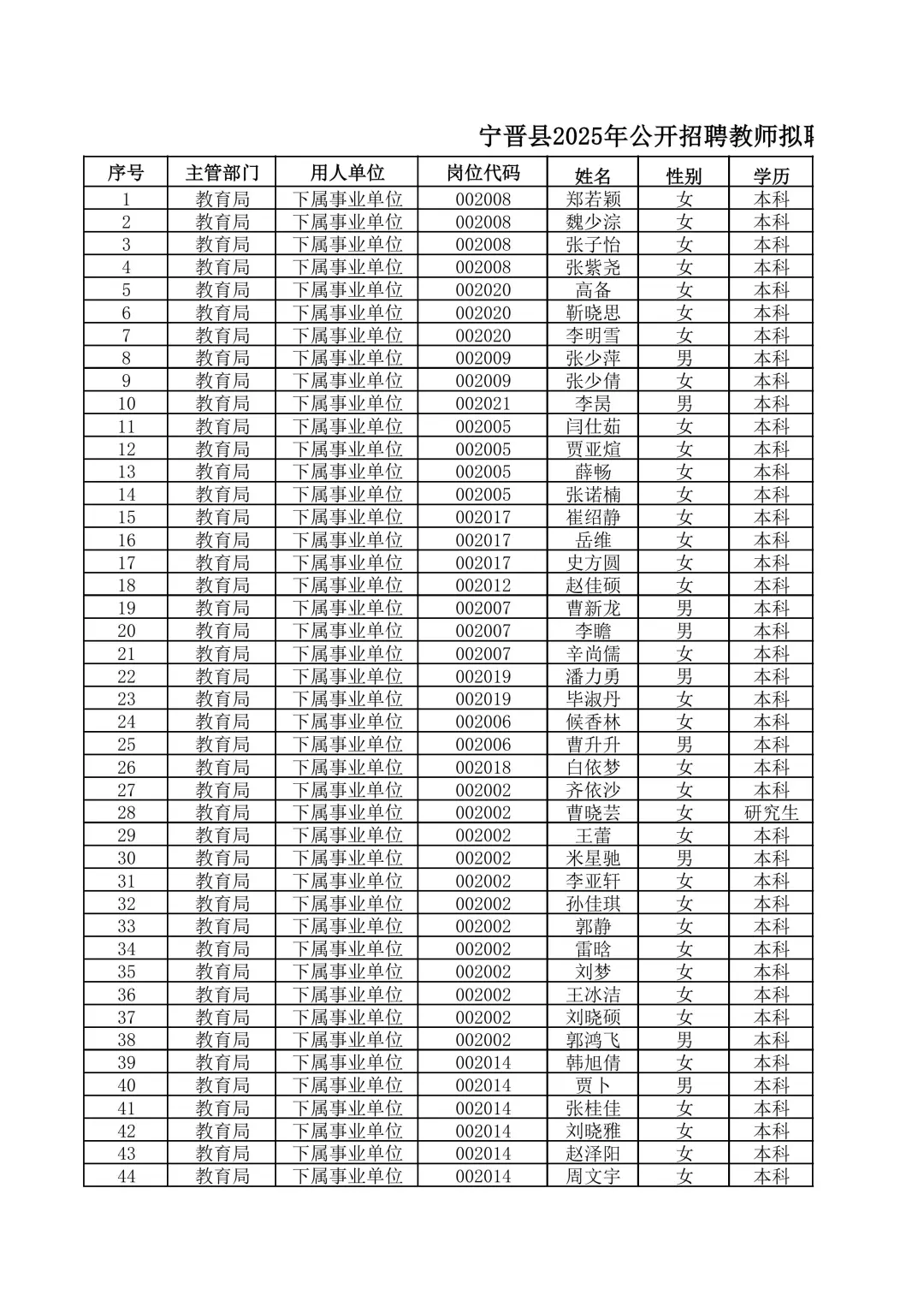 宁晋县2025年教师招聘拟聘用人员公示