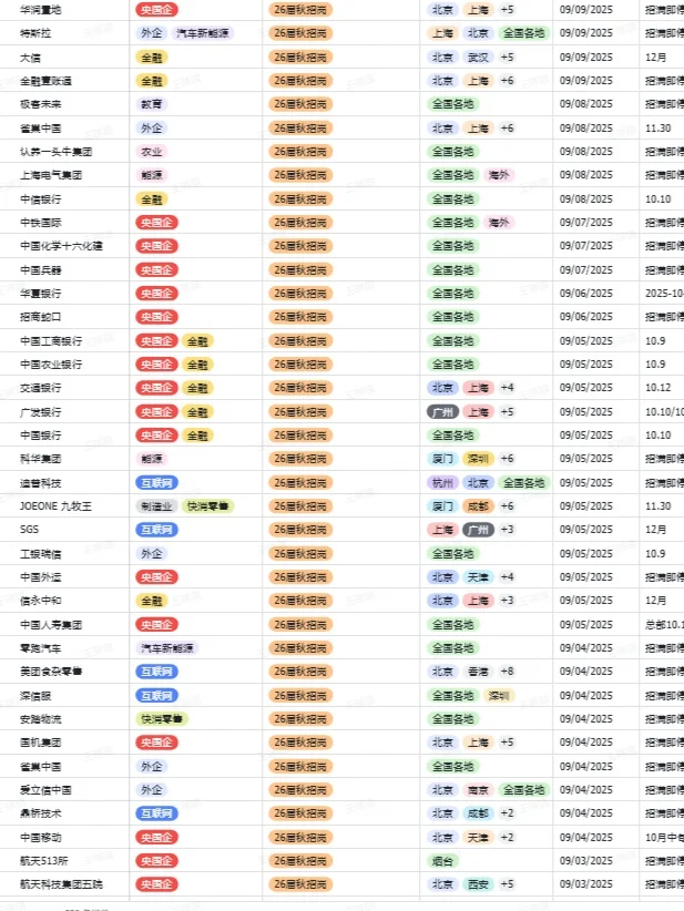 秋招一定要投的央国企一一烟台篇
