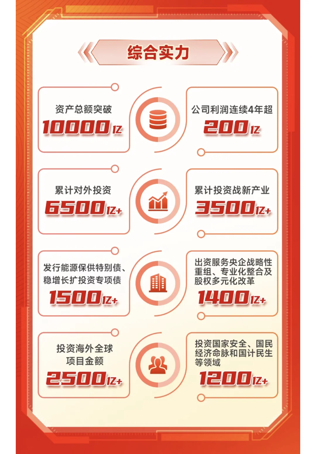 中国国新2026届校园招聘