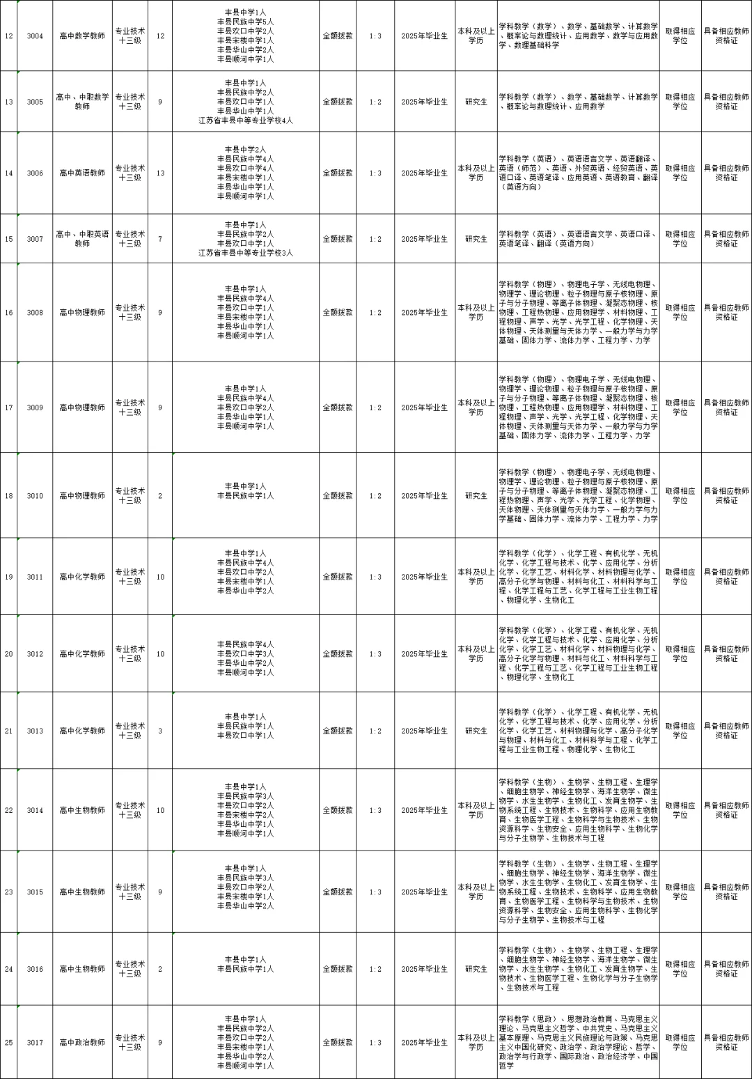 徐州教师全面爆发，共招738人！