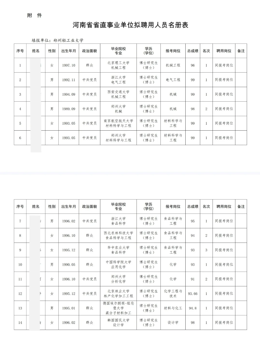 郑州轻工业大学丨2025年度公开招聘拟聘公示