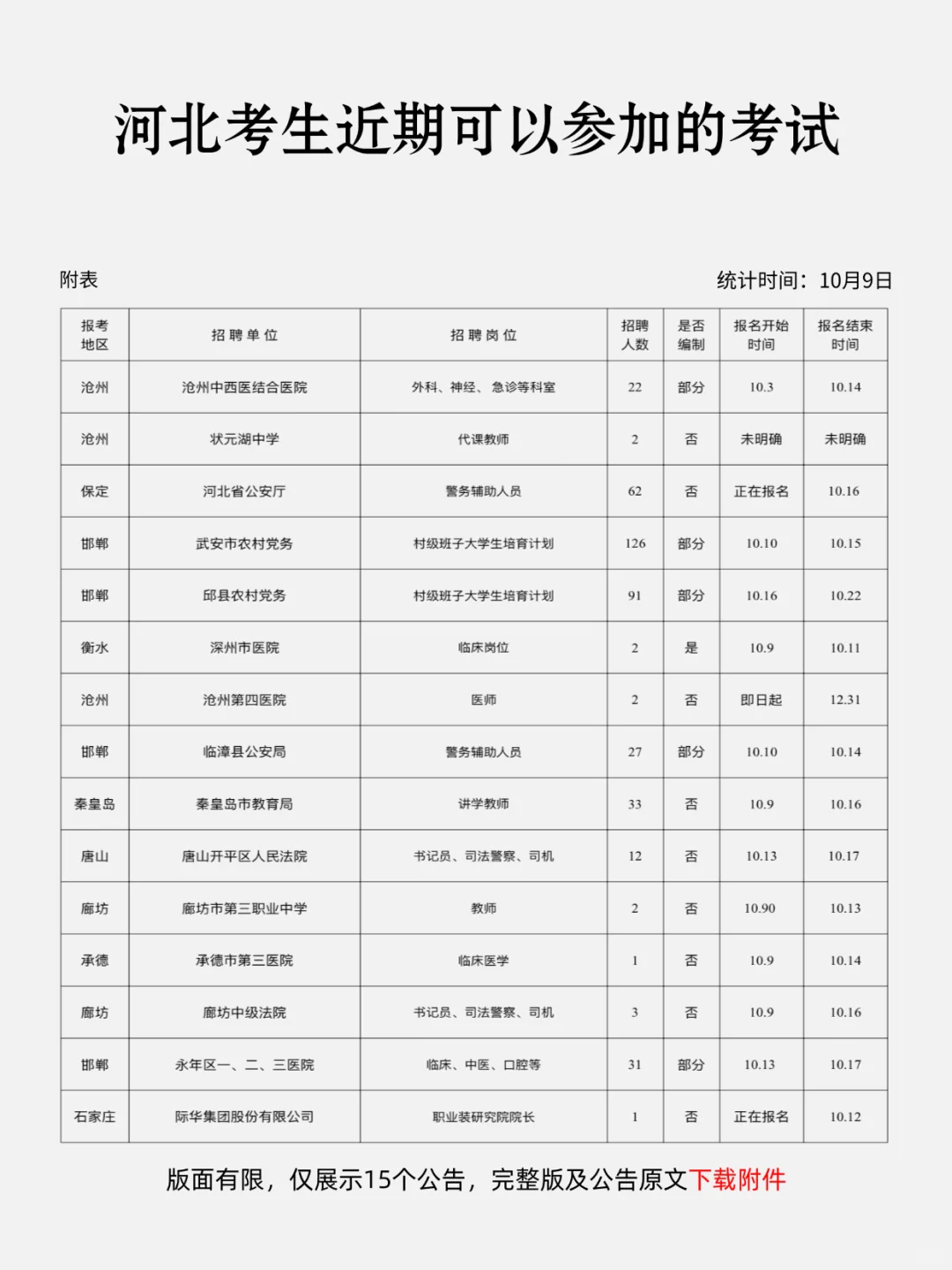 恭喜河北考生，10月9日
