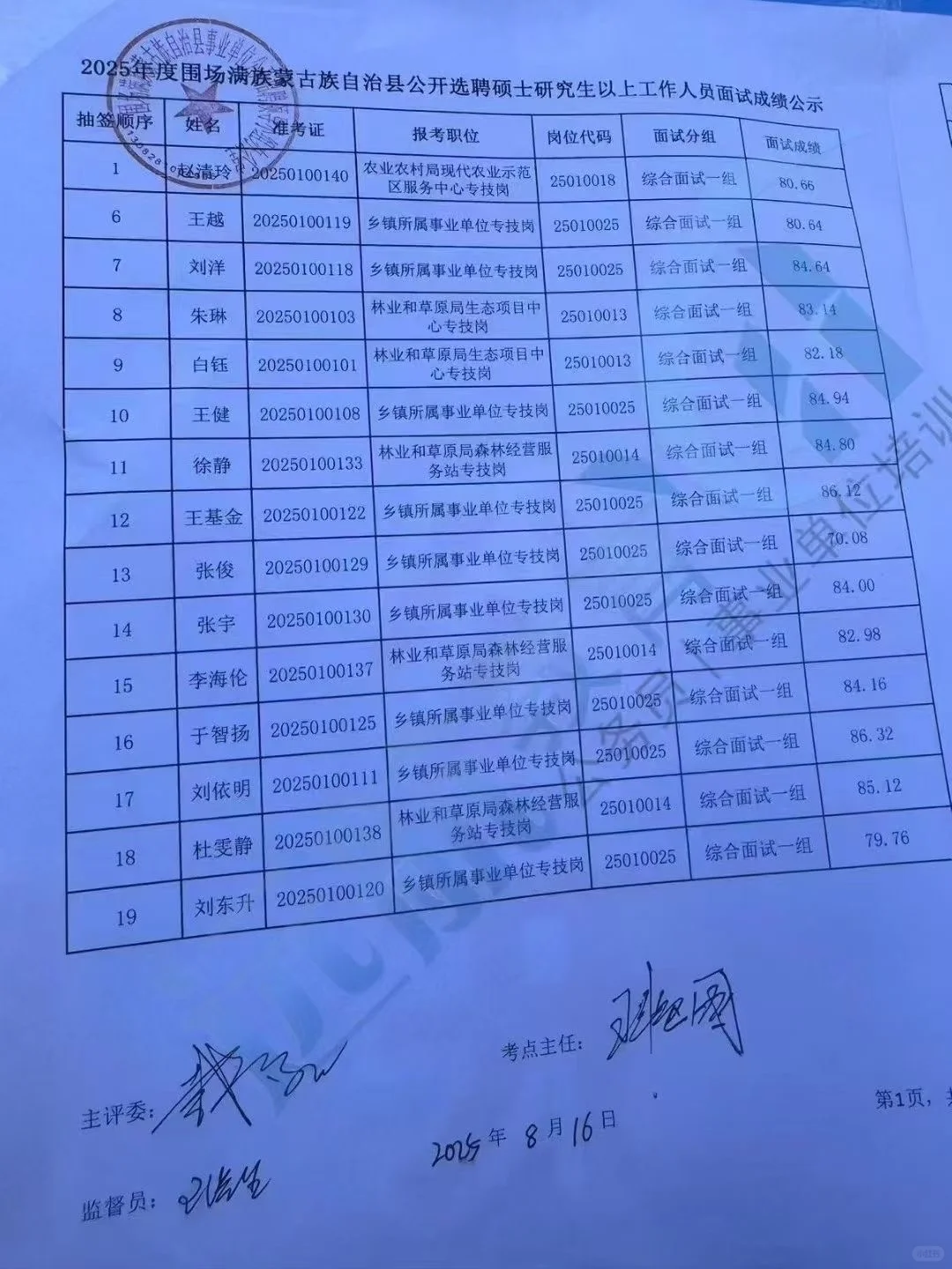 围场县2025年围场研究生选聘面试成绩单
