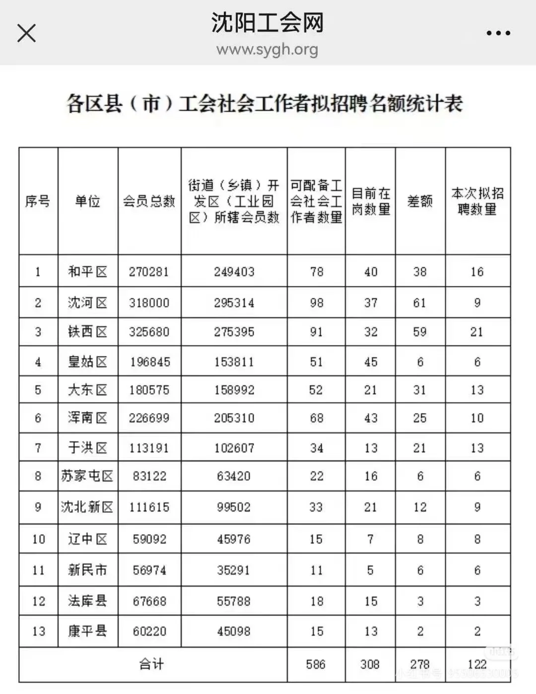 社区岗位！