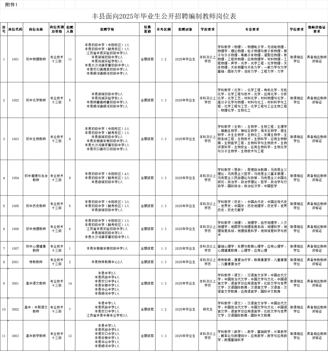 徐州教师全面爆发，共招738人！