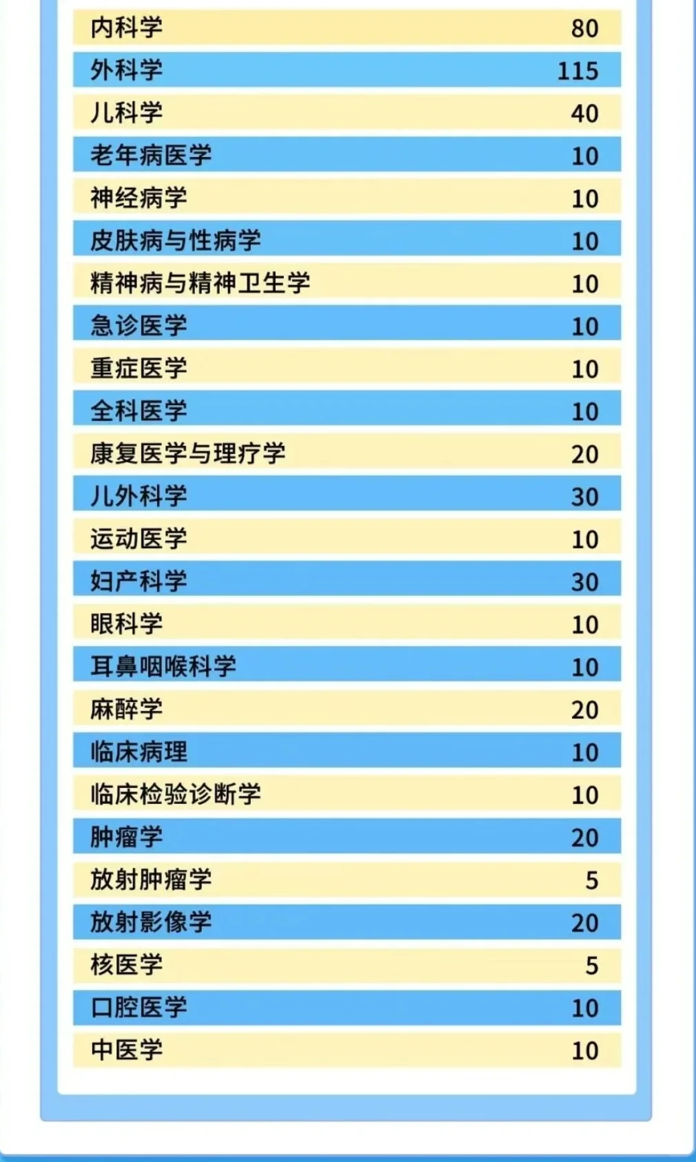 辽宁方大总医院招录工作人员