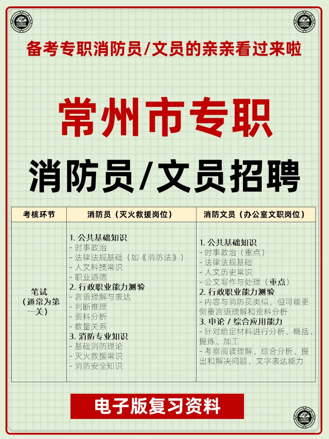江苏省常州市专职消防员文员招聘考试资料