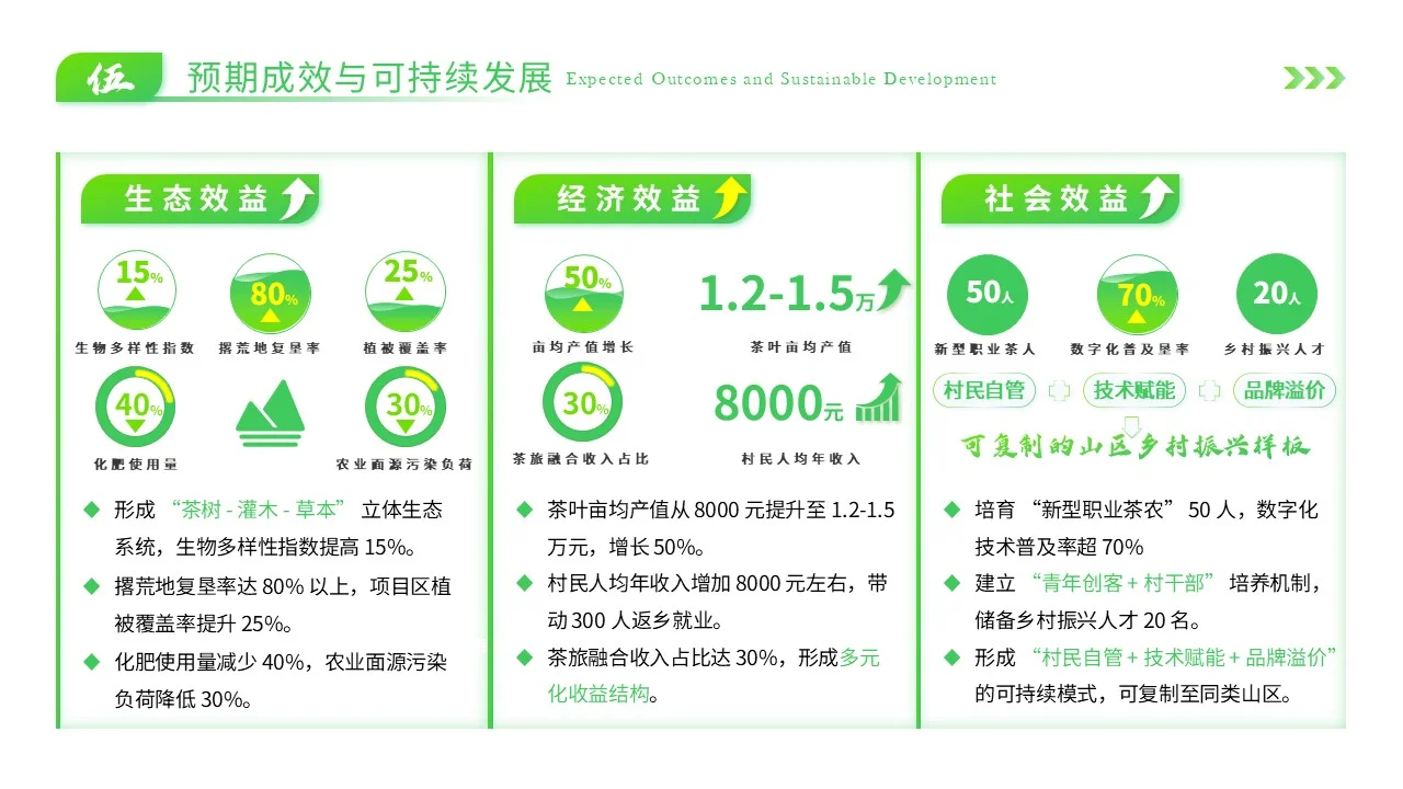 绿色乡村振兴生态茶园PPT