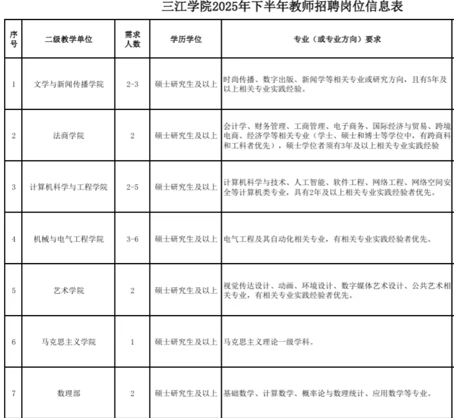 教师岗，研究生冲冲冲！