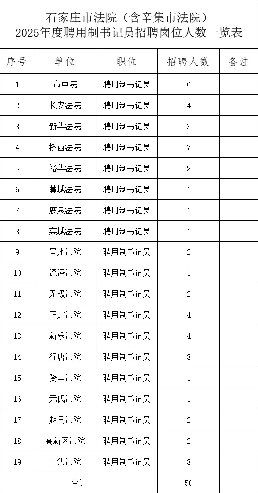 石家庄书记员 待遇怎么样啊