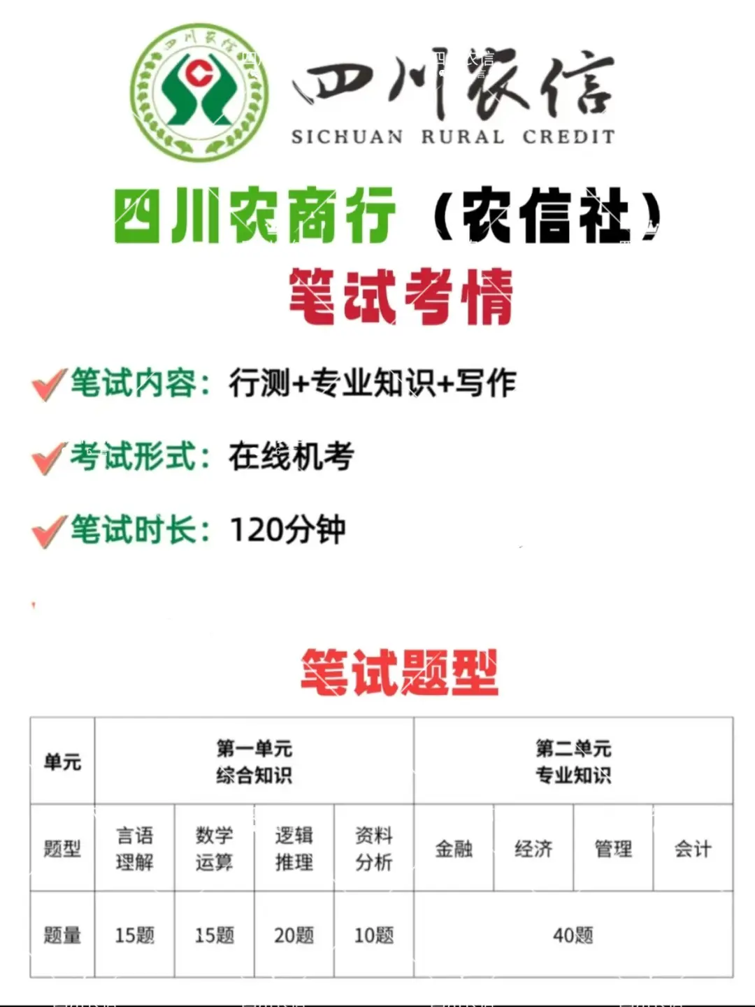 四川农信怒招上千人 2026 年校园招聘
