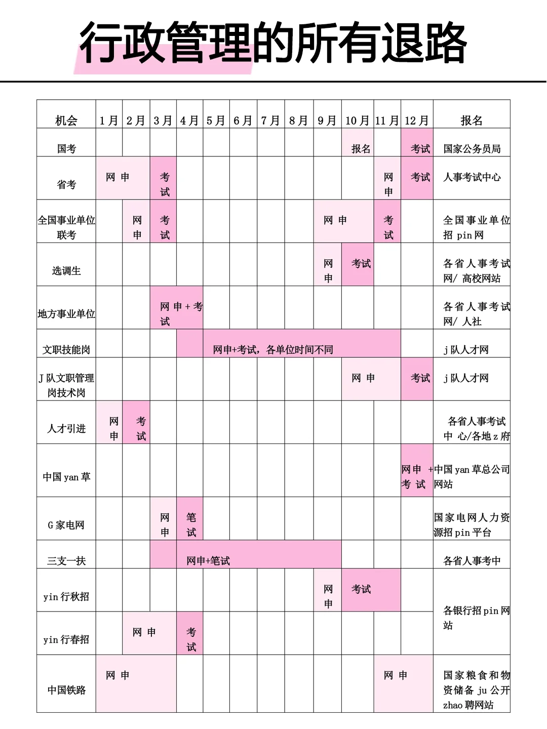 属于行政管理的退路来啦！！