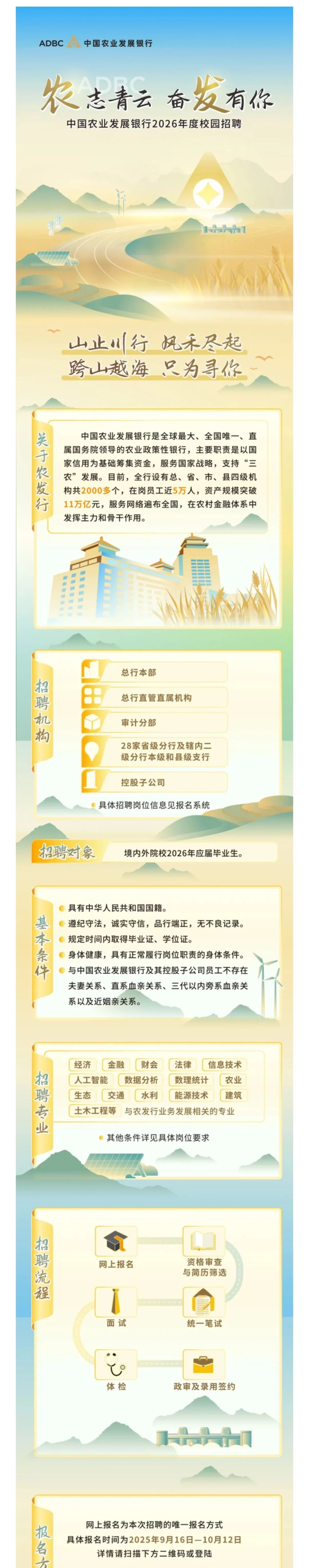 中国农业发展银行2026年度校园招聘