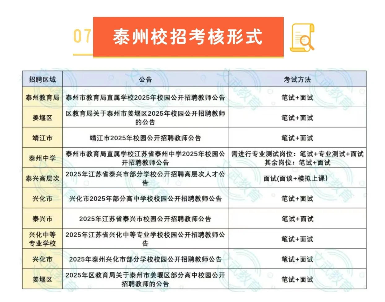 ‼️26考编必看，江苏校招考核形式