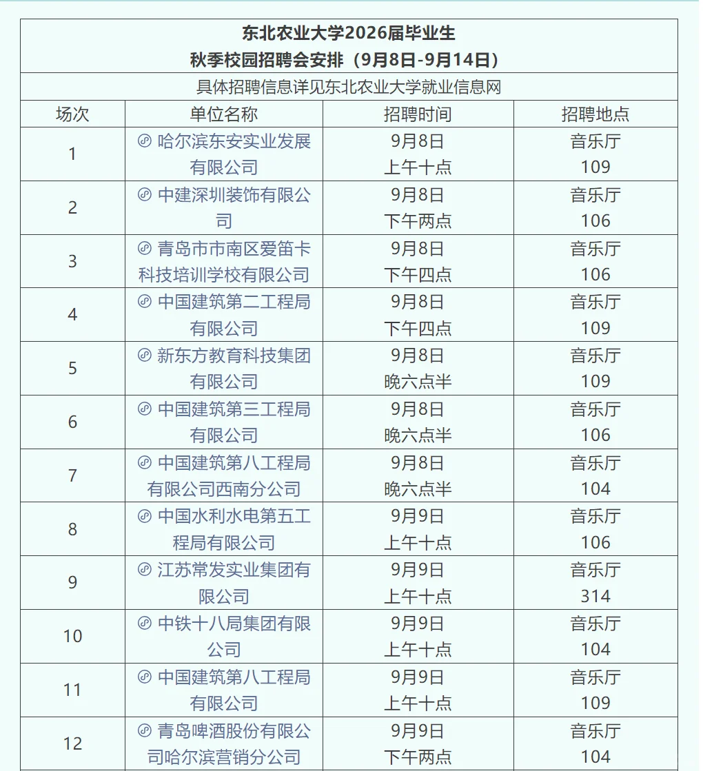 东北农业大学2026届毕业生秋季校园招聘会！