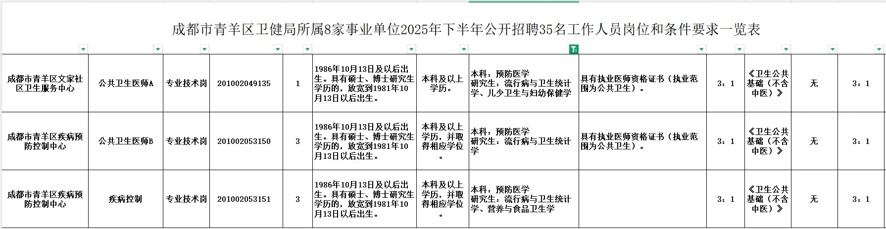 2025下半年四川省事业单位招聘汇总-上