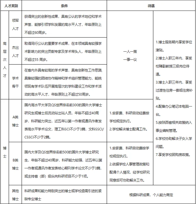 商洛学院2025年招聘博士教师公示名单