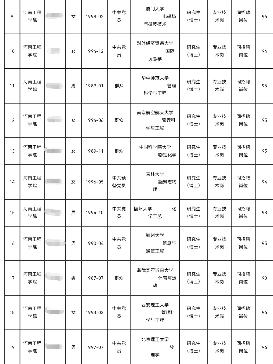 河南工程学院丨2025年拟聘用19名博士❗️