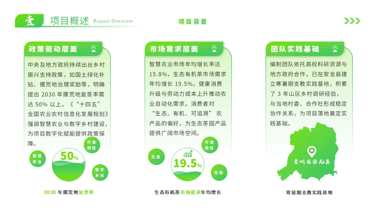 绿色乡村振兴生态茶园PPT