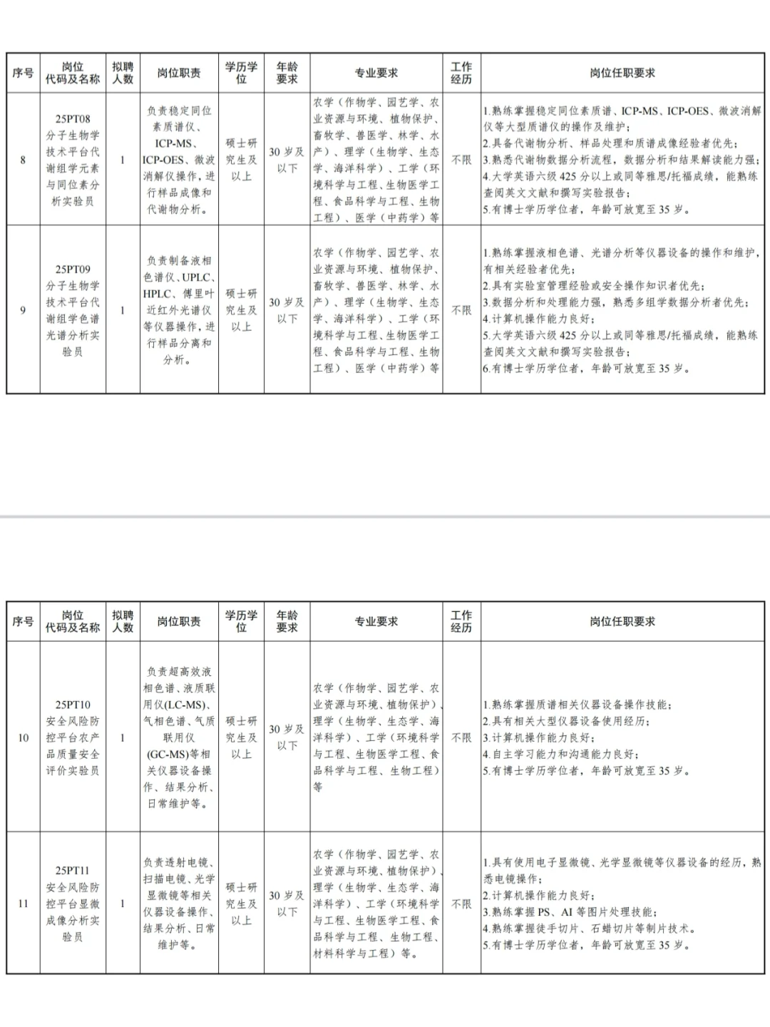 待遇超级好😱！近期长沙实验室招聘汇总