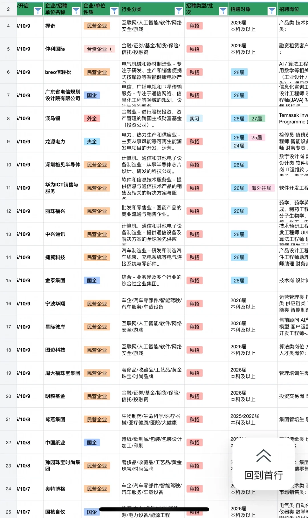 10.10 新开的秋招！