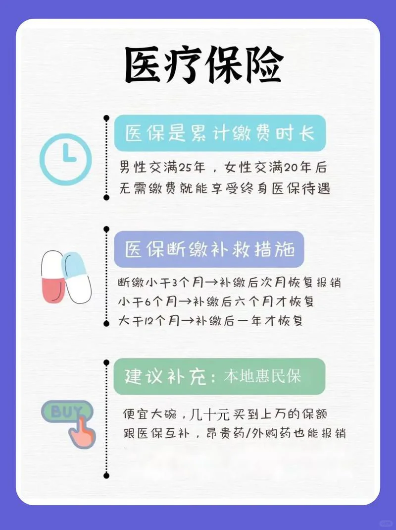 五险一金包含哪些？断缴有什么影响？