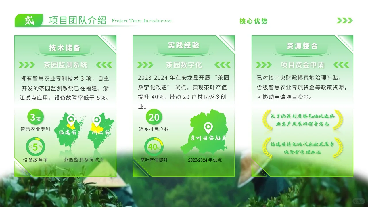 绿色乡村振兴生态茶园PPT