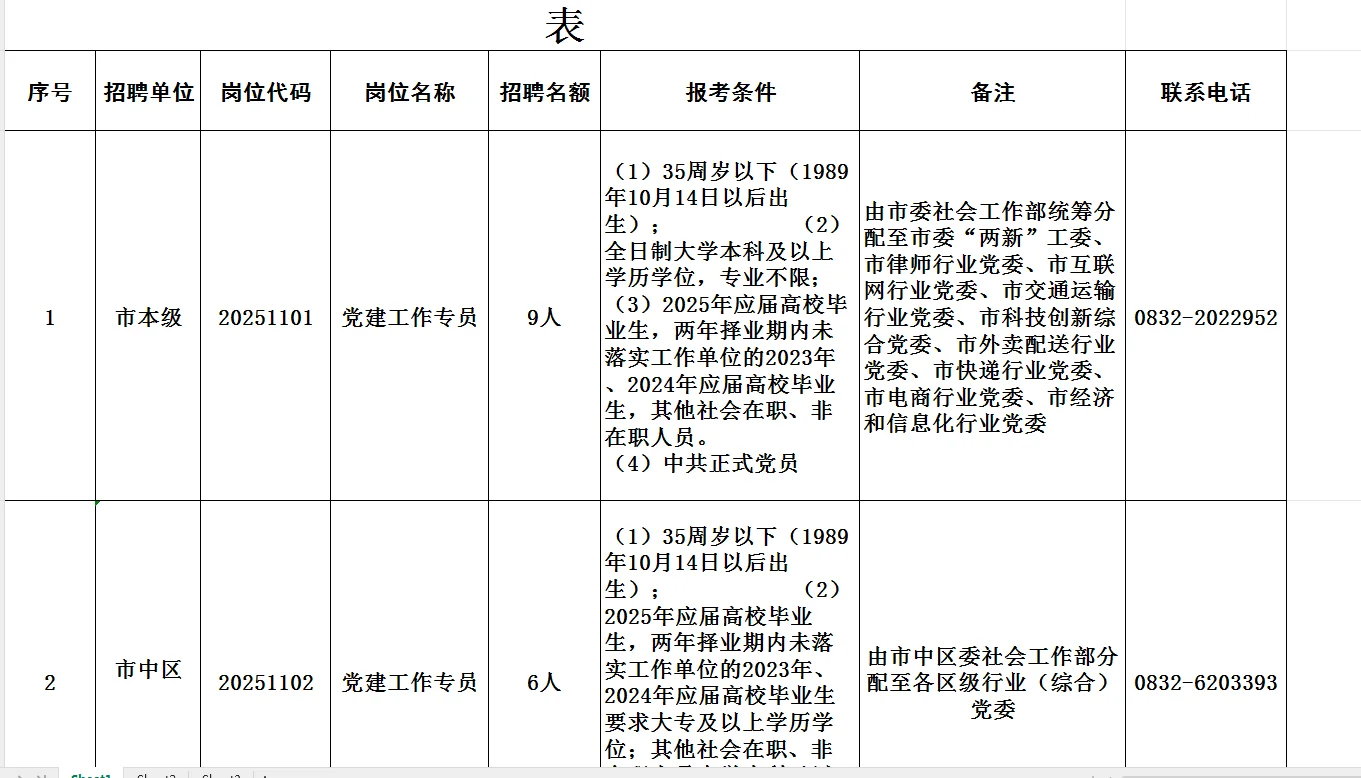 内江招聘新兴领域建党工作专员41名大专以上