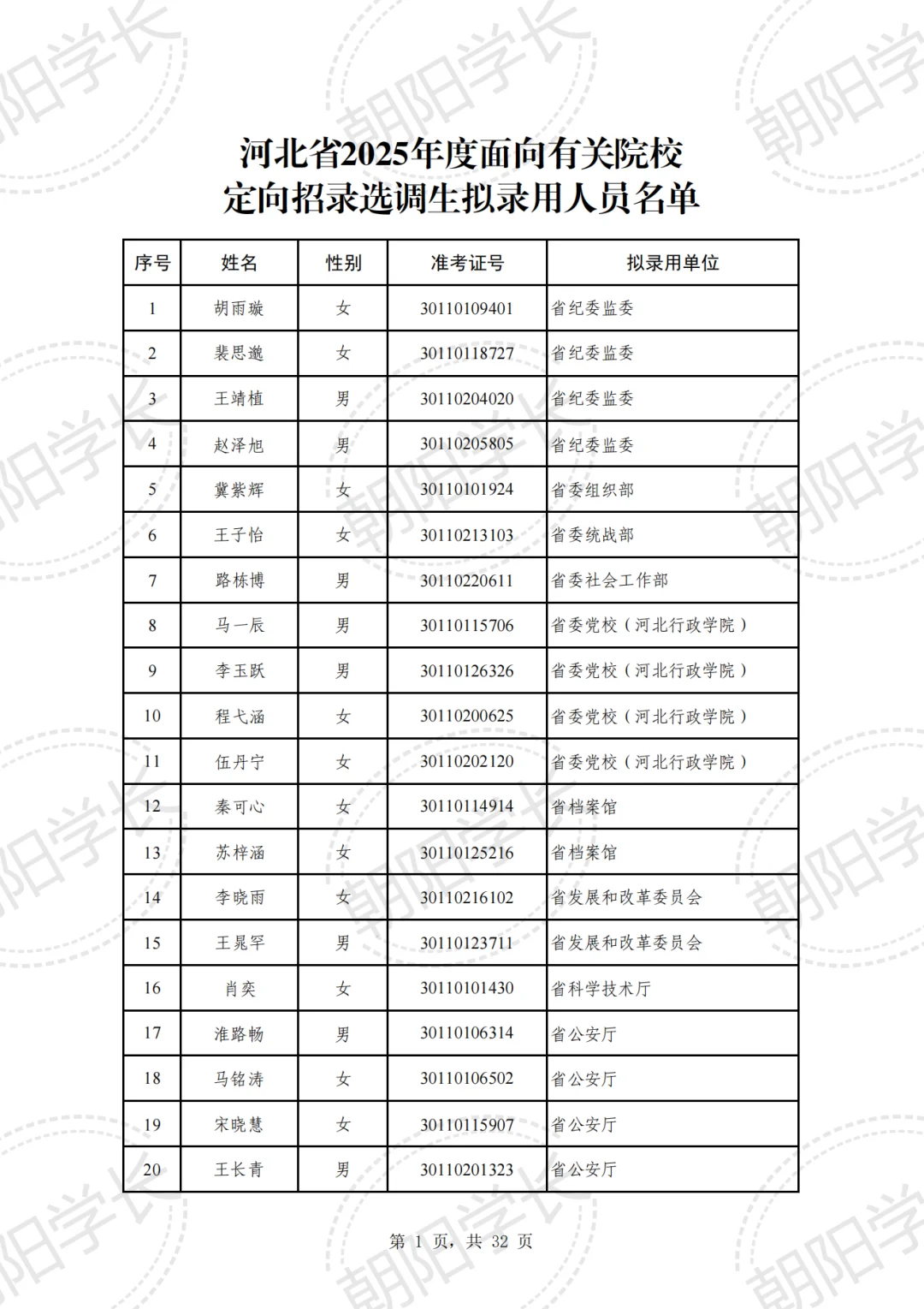2025河北定向选调公示啦