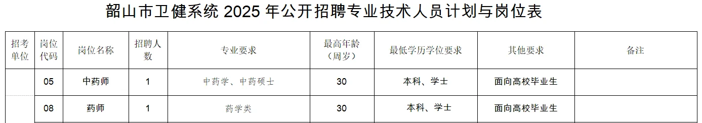 湖南韶山市卫健局招聘药学中药学2人