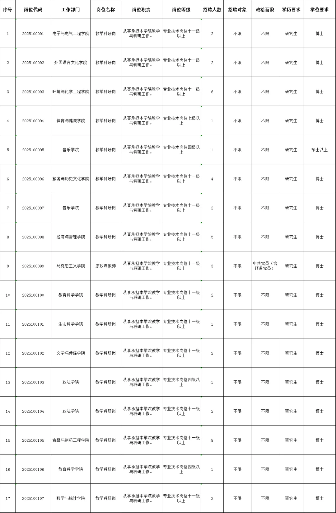 肇庆学院招聘教师编制45人！都是啥要求哇~