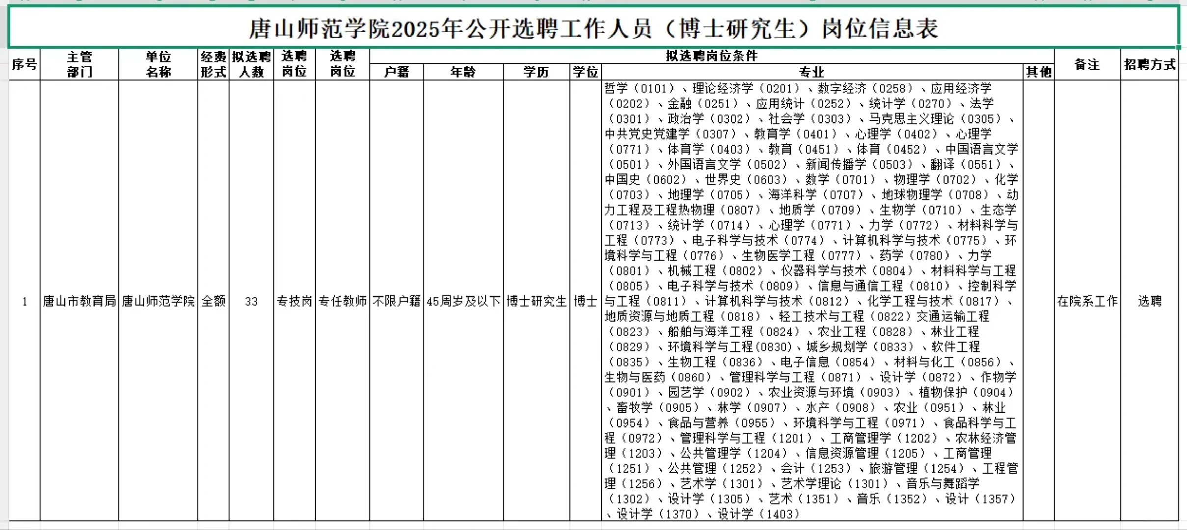 唐山师范学院2025年公开选聘工作人员公告（